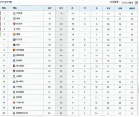 五大联赛乌龙球纪录是足球统计中颇具趣味性但常被误解的话题。从英超到法甲，乌龙球不