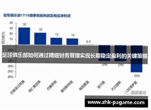 如何让俱乐部在薪资与转会费上实现长期稳定？