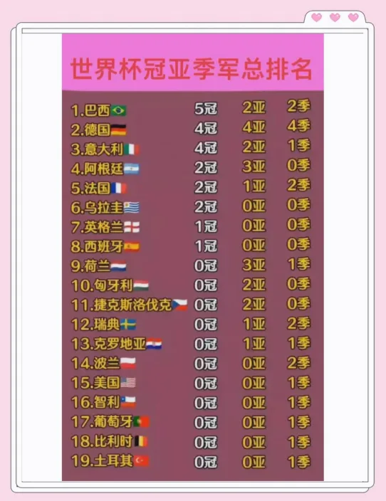 英格兰世界杯冠军次数 示意图