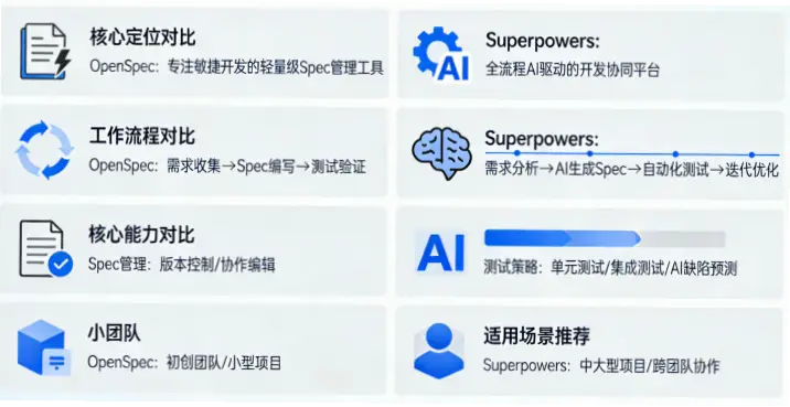 如何打造全队无缝轮转换防？一起成长的关键